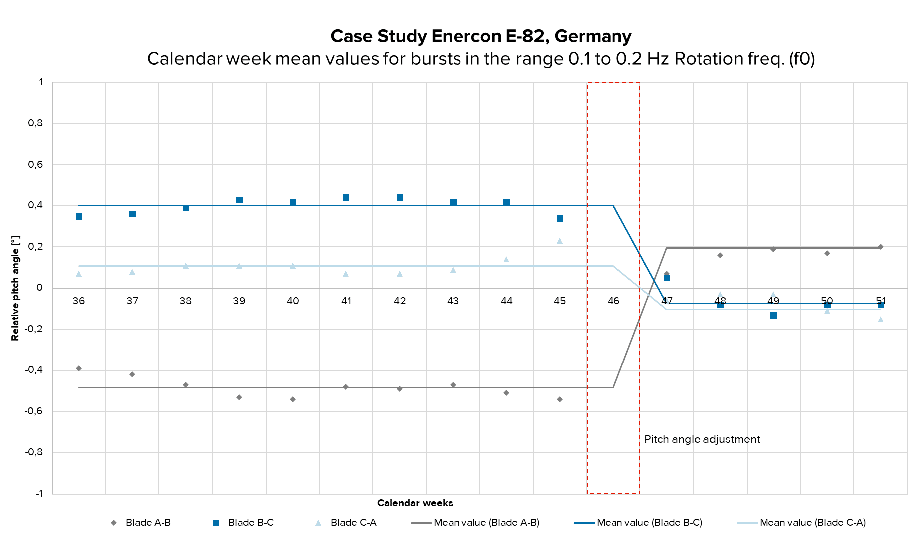 Case_Study_eologixalign Case_Study_eologixalign
