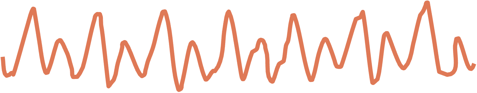 Tonspur eines beschädigten Rotorblatts.